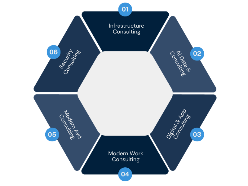 Azure cost reduction cloud 9 infosystems