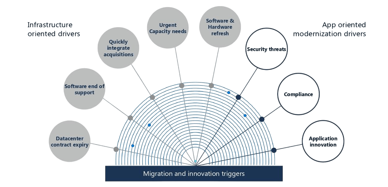 Scalable Azure Infrastructure Solutions - Powered by Microsoft AI